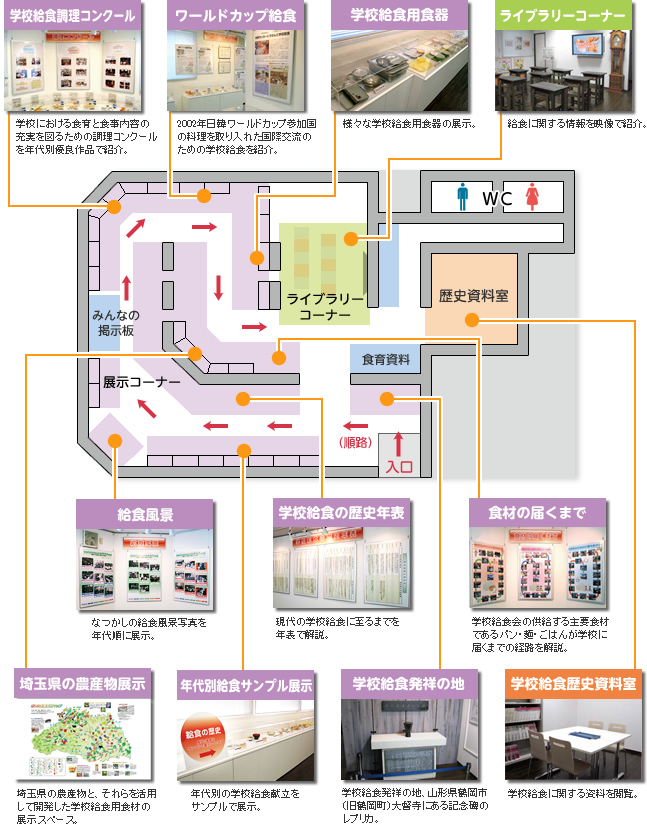 学校給食歴史館 館内のご案内