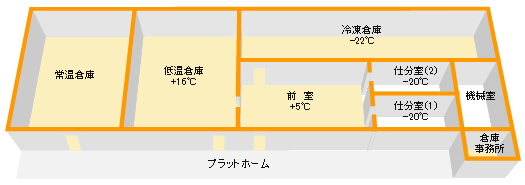 倉庫各施設平面図